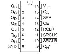 STM32F103R6 Two-Digit 7-Segments Display Using SN74HC595N Shift Registers