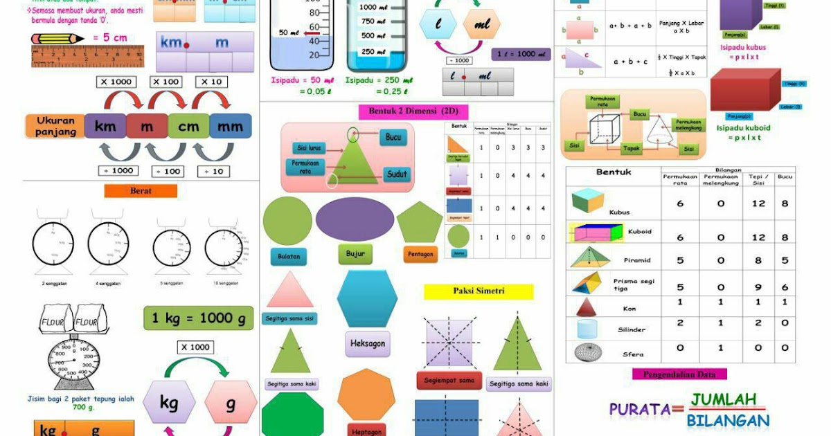 Contoh Soalan Matematik Upsr Beserta Jawapan - Resepi Ayam f