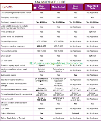 http://usainsuranceguidelines.blogspot.com