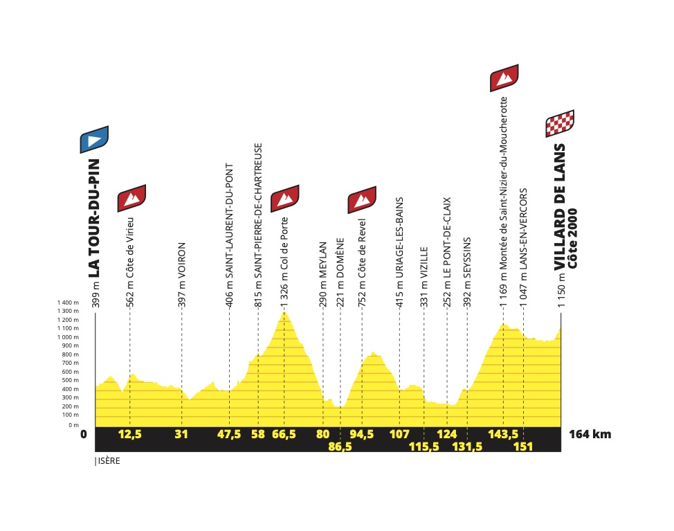 etapa 16 Tour de Francia 2020
