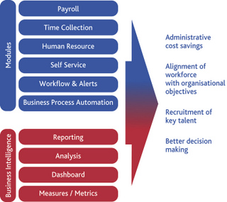 Human Resource Information Management System | Manav Kaushish Sharma | Human Resources Management System  
