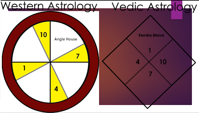 mercury combust sun, birth of chart hrithik roshan, birth of chart amitabh bachchan, birt of chart soonam kapoor, astrological prediction, female astrologer, western astrologer