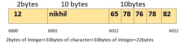 array-structure-c