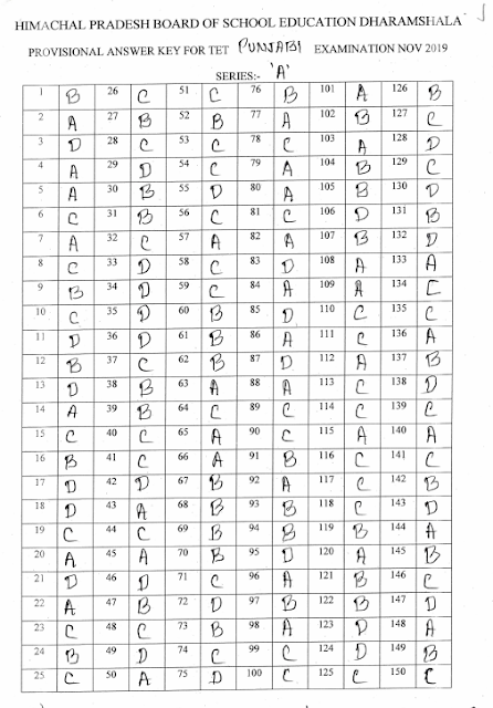 HPTET-Panjabi-17-nov-2019-series-A-answer-key