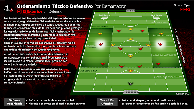 Ordenamiento Táctico Defensivo