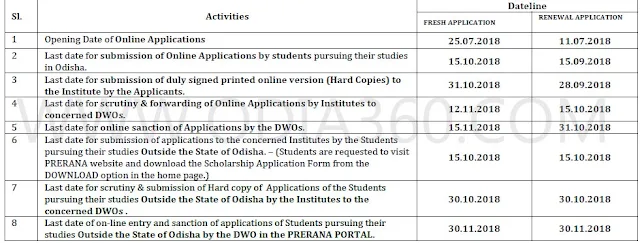 Prerana Scheduled Time Table for online Fresh and Renewal Application Registration