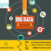 Is Big Data processing really expensive ?