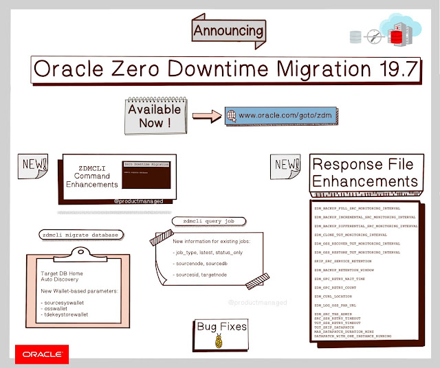 Oracle Database Tutorial and Material, Oracle Database Exam Prep, Oracle Database Certification, Database Exam Preparation