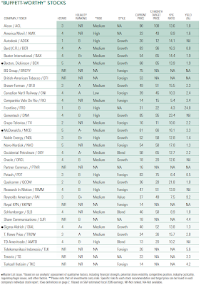 Table of Warren Buffett stocks passing his screens