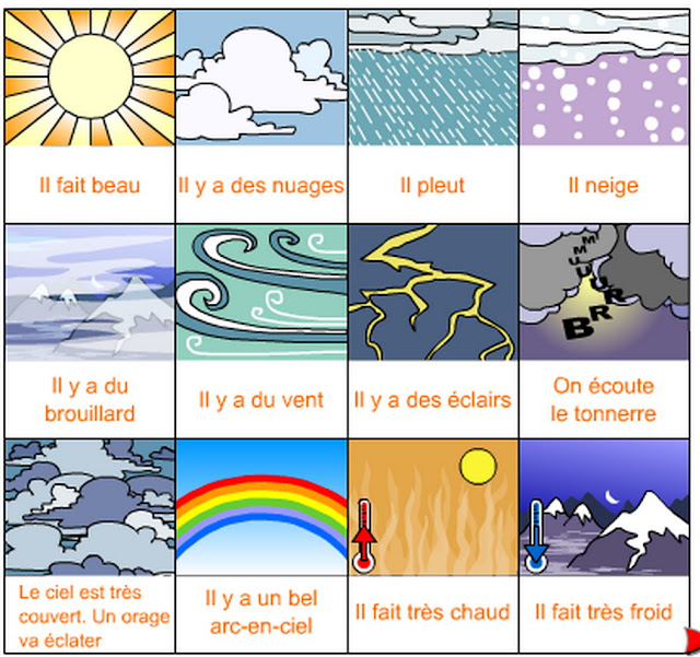 Resultado de imagen de la mÃ©tÃ©o vocabulaire