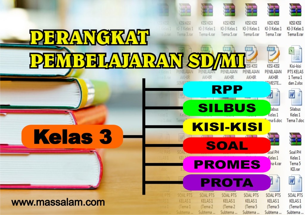 Silabus Kelas 3 Tema 1 SD/MI Terbaru - massalam.com