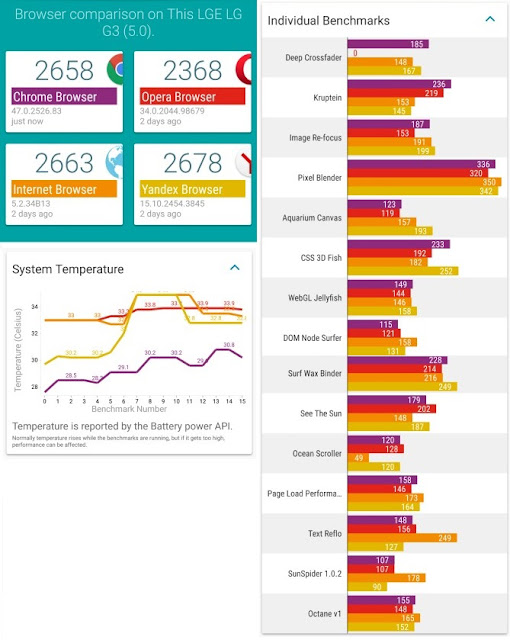 COMPARATIVA MEJOR NAVEGADOR ANDROID 2016