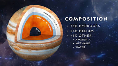 Jupiter The Biggest Planet Of Solar System In Hindi