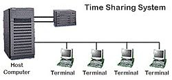 time sharing system