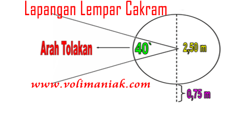 51+ Trend Terpopuler Gambar Lapangan Cakram