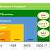 Rangkuman COBIT The ISACA Framework