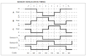 Brushless DC motor timing PIC16F877A L293D