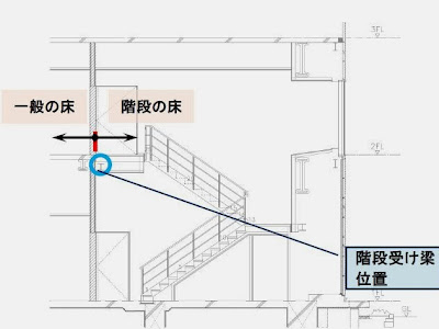 √ 鉄骨階段 図面 120996-鉄��階段 図面 cad
