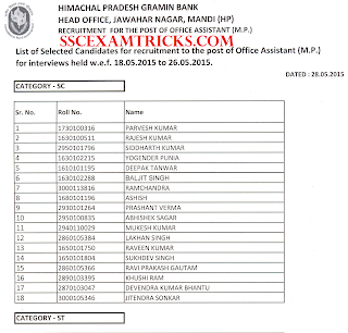 HPGB Result 2015