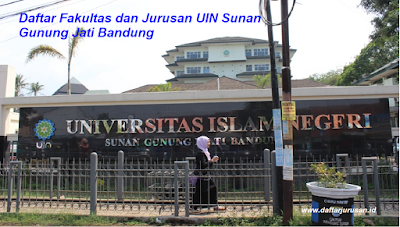 Daftar Fakultas dan Jurusan UIN Sunan Gunung Jati Bandung