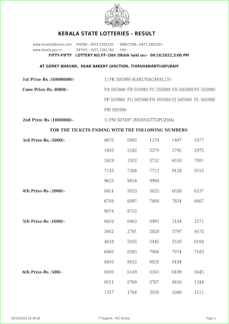 Live Kerala Lottery Result Today 09.10.22 Fifty Fifty 50-50 FF 19 Results.