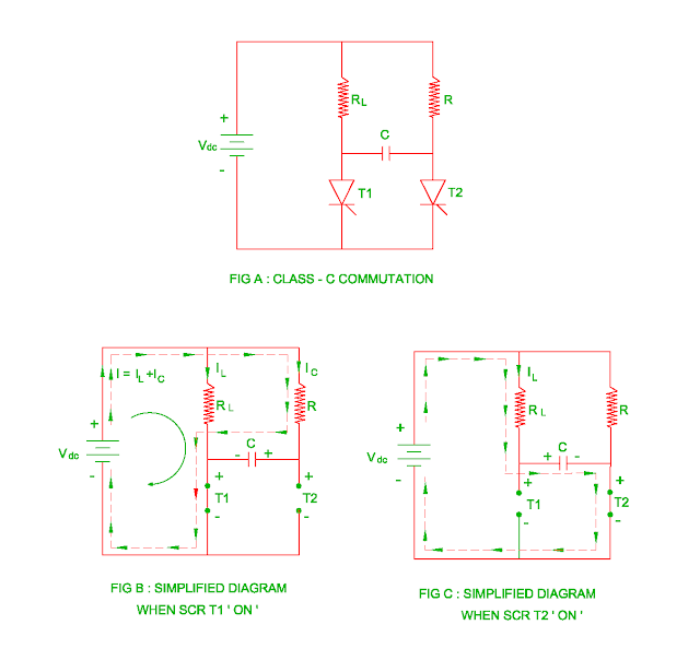 class-c-commutation.jpg