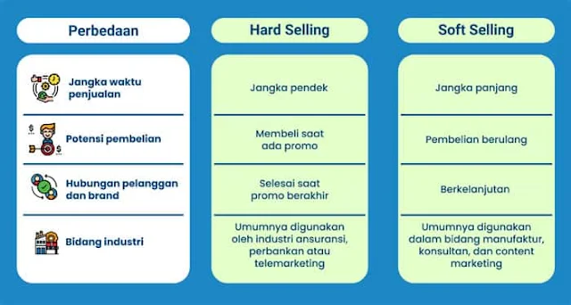 Cara Teknik Soft Selling