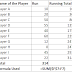 Running Total/ Cumulative Sum in Excel