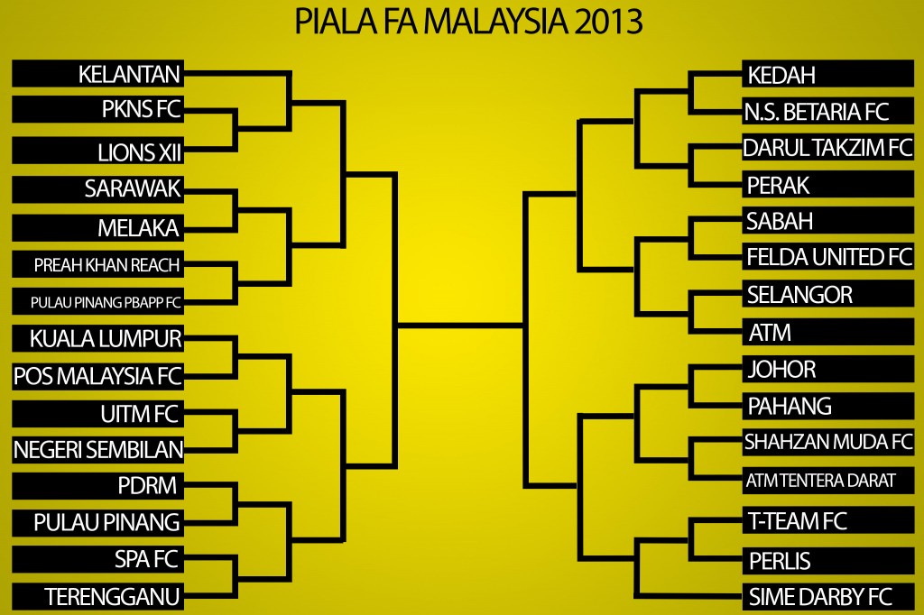 Jadual Piala Malaysia 2013 ( Piala FA )