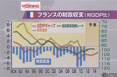 フランス 財政収支