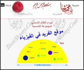 أجرام النظام الشمسي، المجموعة الشمسية pdf، كواكب المجموعة الشمسية، تحميل كتب عن النجوم والكواكب pdf، الكون والفضاء، الأجرام السماوية، مكونات النظام الشمسي