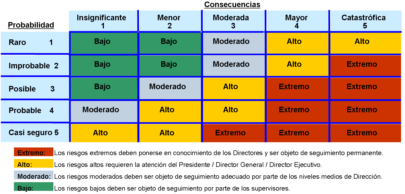 Plantilla matriz de adquisiciones del proyecto