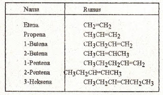 nama alkena