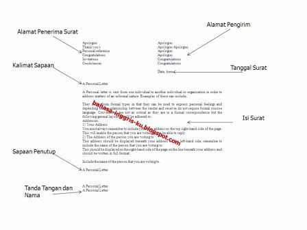 Personal Letter, Pengertian dan Contoh