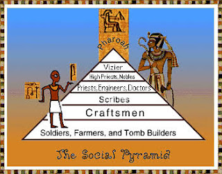 social structures of ancient egypt