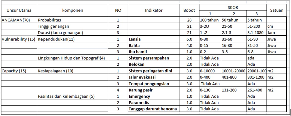 Renputra: Peta Partisipatif Risiko Banjir Lahar Dingin 