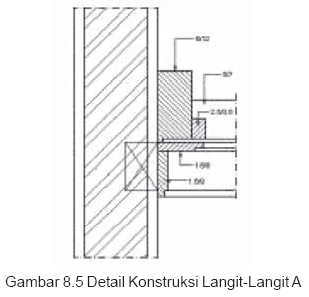 MENGGAMBAR KONSTRUKSI LANGIT LANGIT Ari Blog