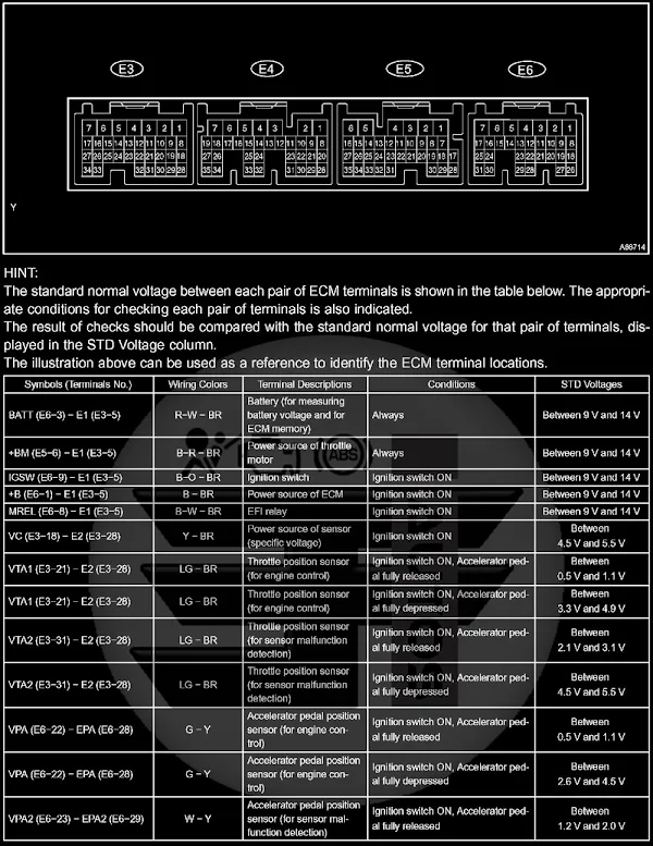 Carolla 2006 Pindata Diagram 1