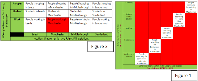 Digital Marketing Communication Management