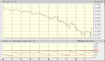 SPX 1-hr