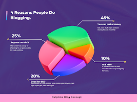 Image highlighting the 4 potential reasons people do blogging