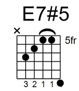 slashky gitaris, kord gitar, kunci jazz, kord jazz, E7#5