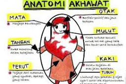 Wahai Wanita, Tutuplah Auratmu...!!!