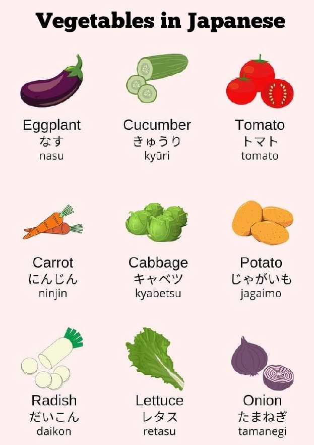 Vegetables Vocabulary in Japanese