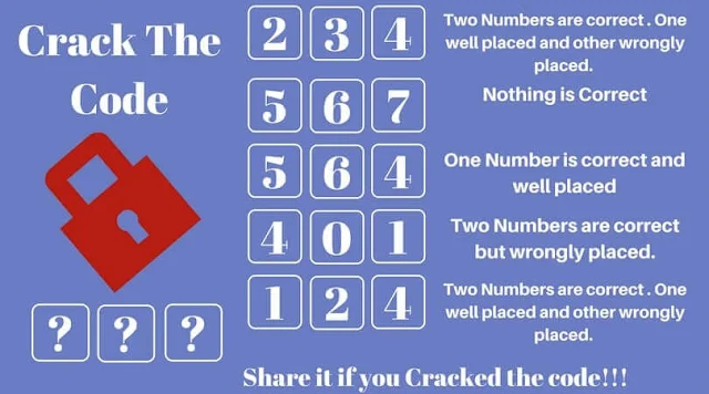 Mind-Bending Puzzles: Can You Crack the Code and Open the Lock?