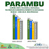 Parambu é Destaque em Qualidade de Educação na Região dos Inhamuns Segundo Dados do IDEB 2019