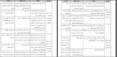 تحميل مجانى لأقوى موسوعة باللغة العربية فى التكييف والتبريد لميكانيكا السيارات