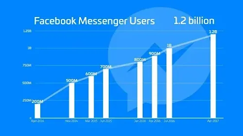 اشهر تطبيقات الهاتف