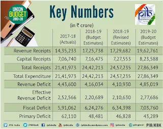 Key Highlights of Union Budget 2019-20