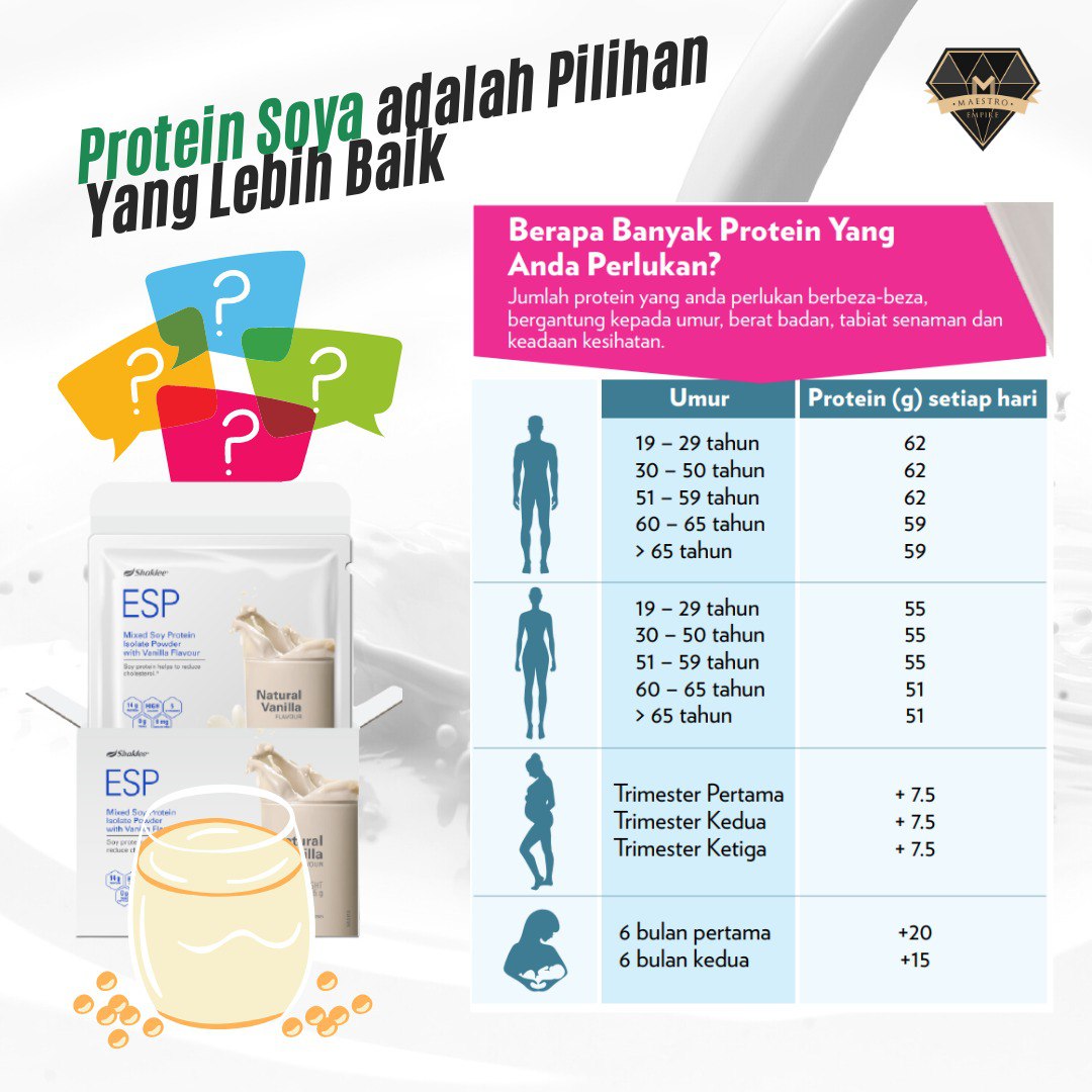 Mitos dan fakta protein soya